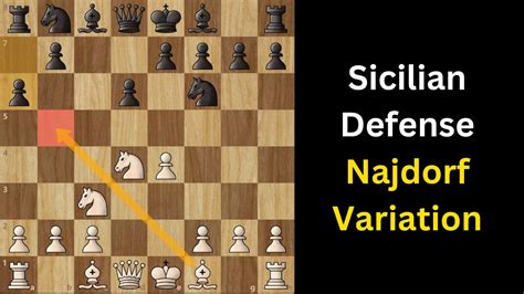 sicilian defense theory.
